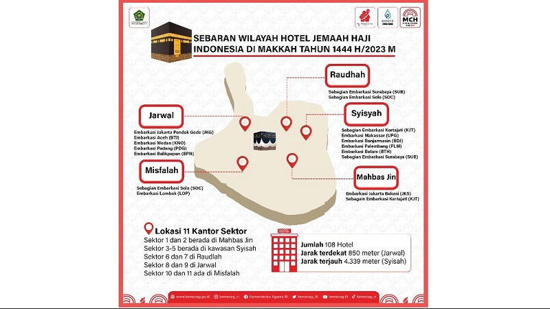 Infografis sebaran wilayah hotel jemaah haji Indonesia di Makkah tahun 1444H/2023M. (Infografis: Amnia/MCH2023)