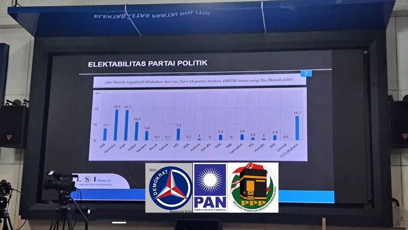 Survei LSI Denny terkait elektabilitas Parpol. (Foto: Repro)